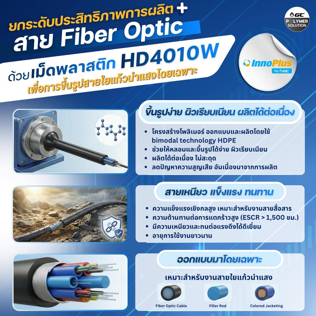 ยกระดับประสิทธิภาพงานสาย Fiber Optic ตั้งแต่กระบวนการผลิต